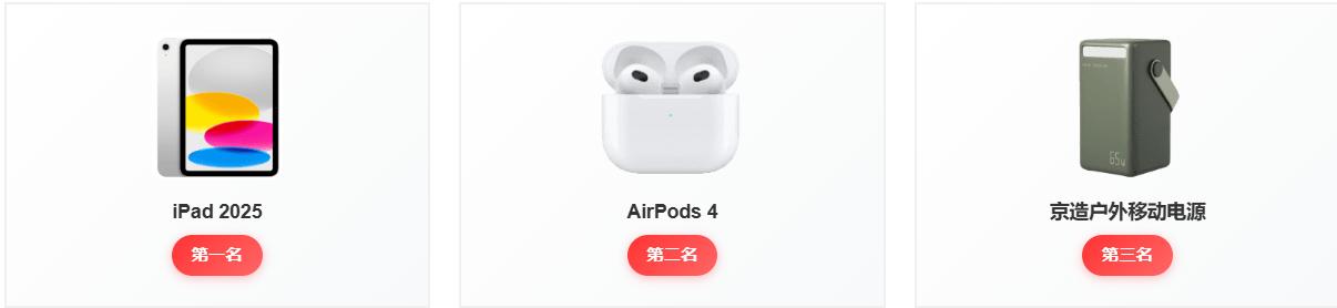 邀请金额排行前三名奖励