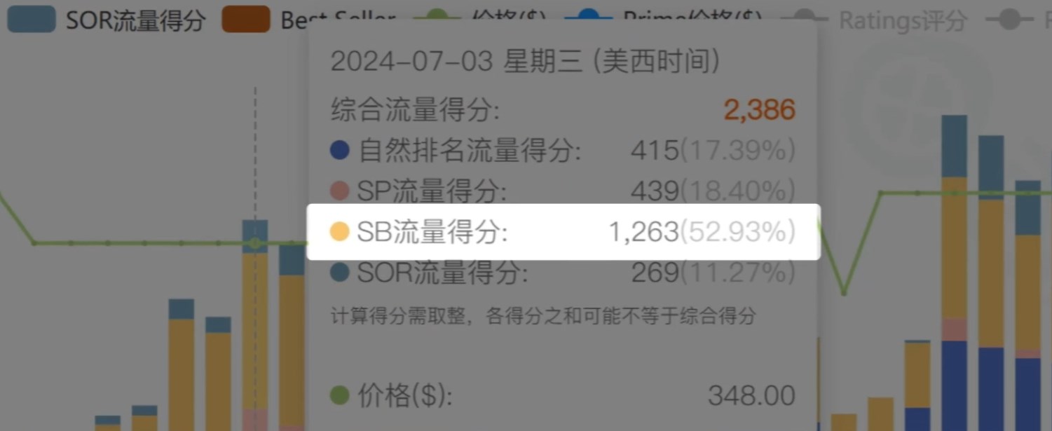 反查关键词