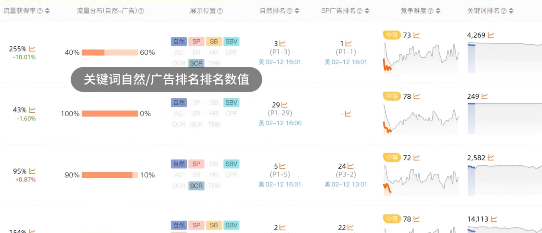 每小时关键词排名