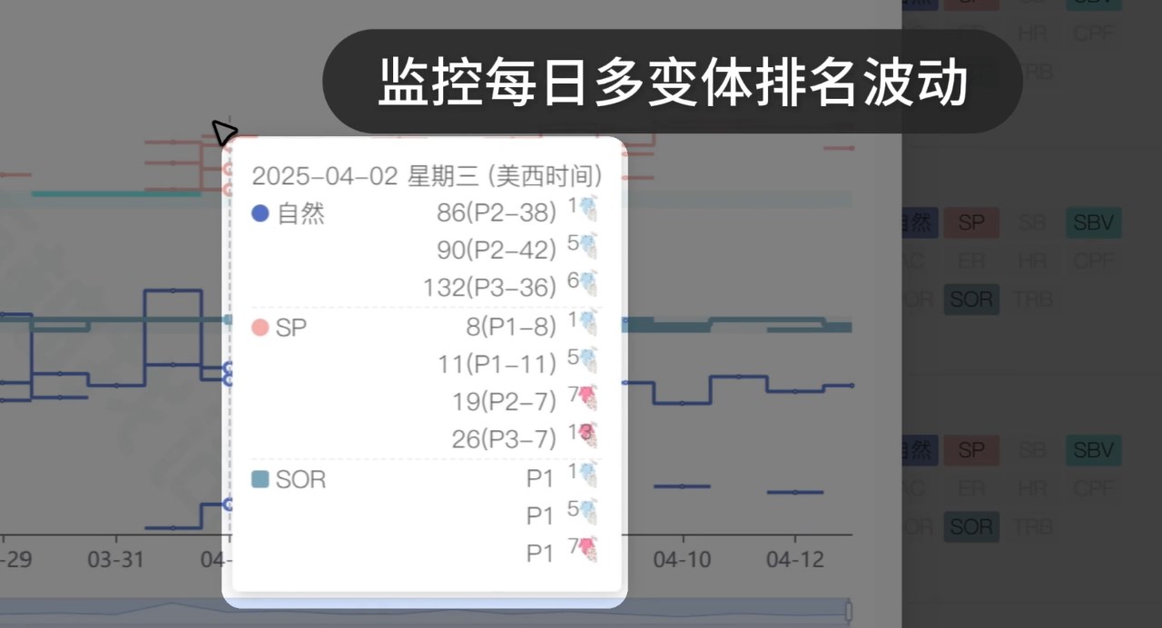 父体分析