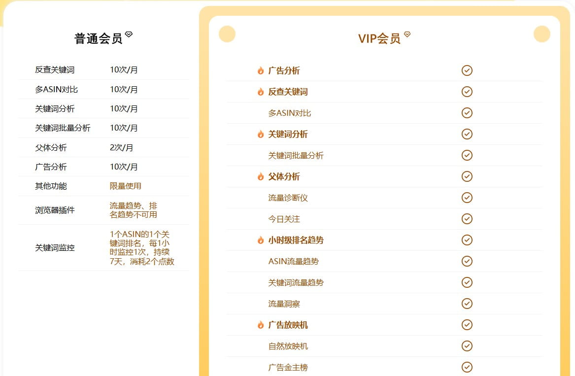 免费版和付费版功能区别