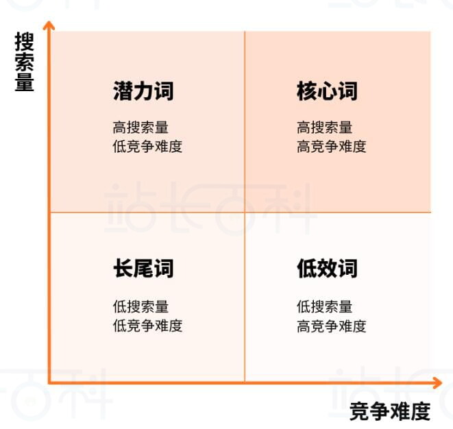 分类