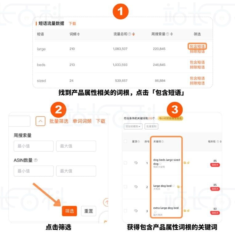 关键词属性