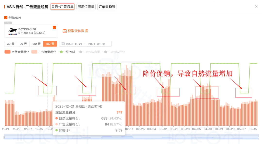 产品流量入口