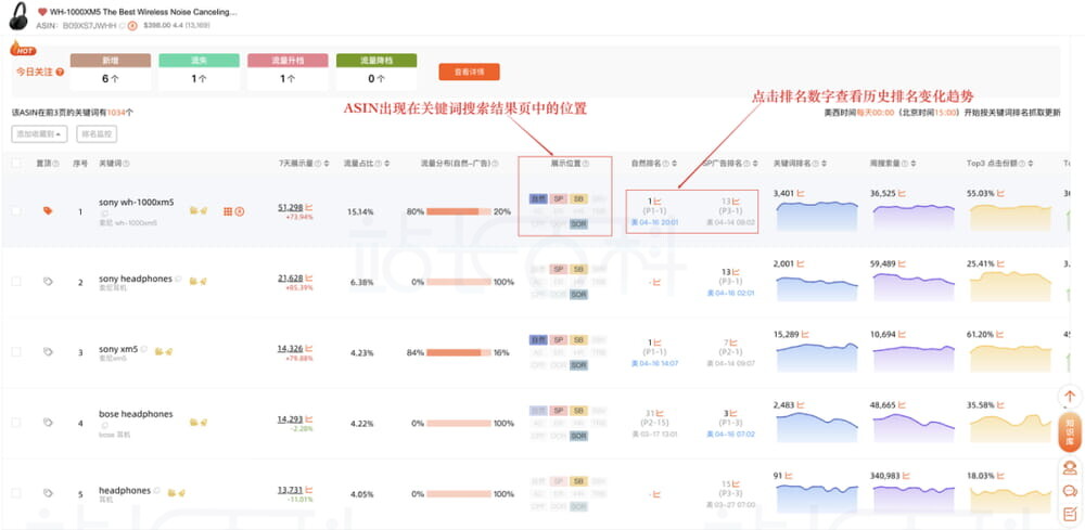 关键词流量结构