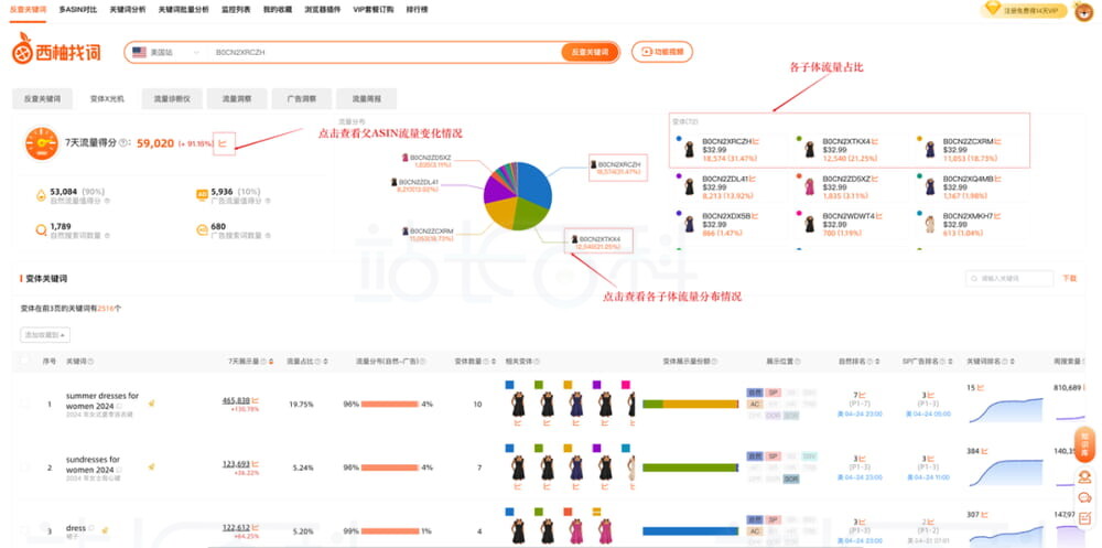 父体ASIN流量变化