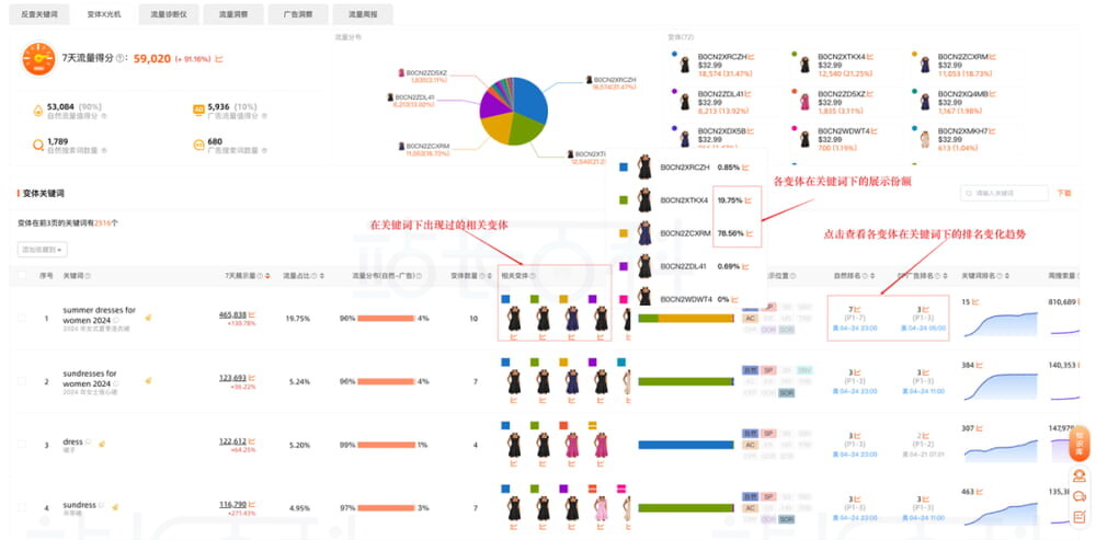 父体ASIN流量变化