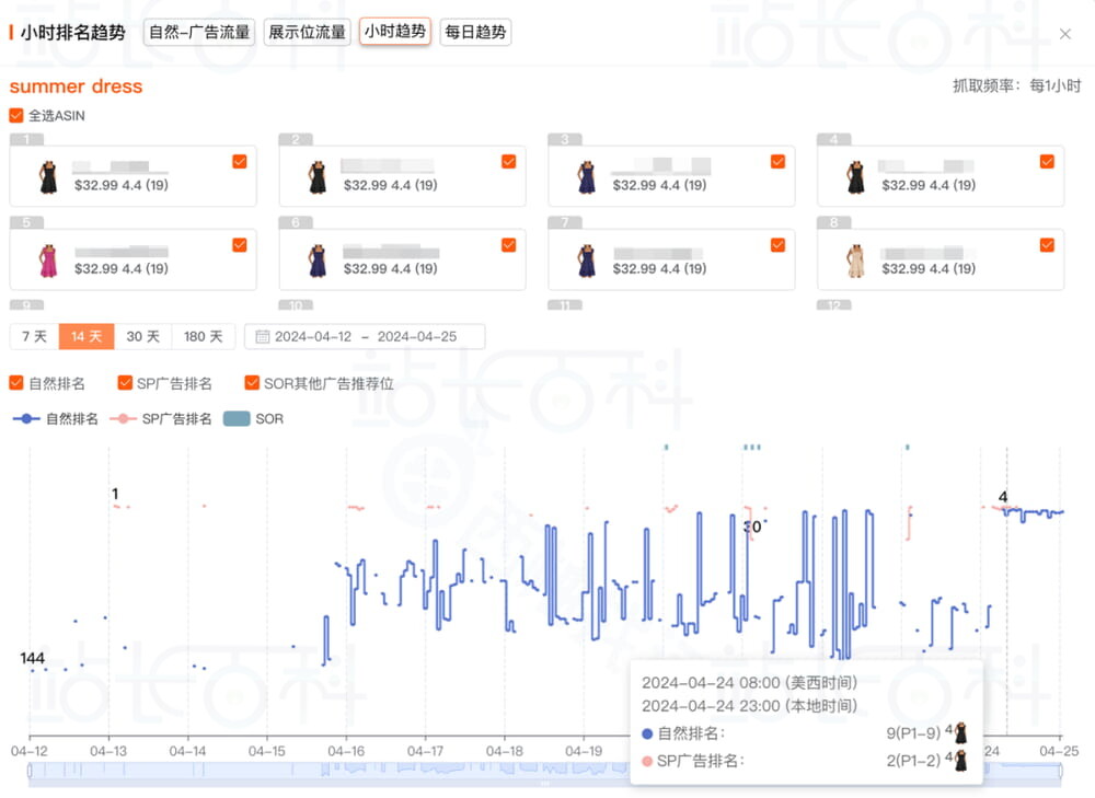 父体ASIN流量变化