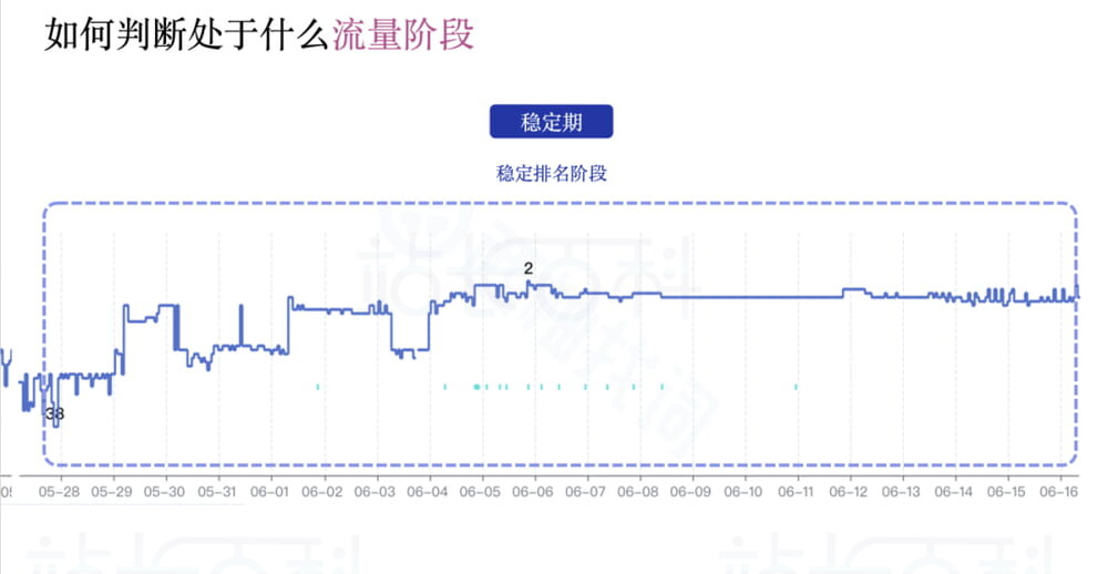 稳定器