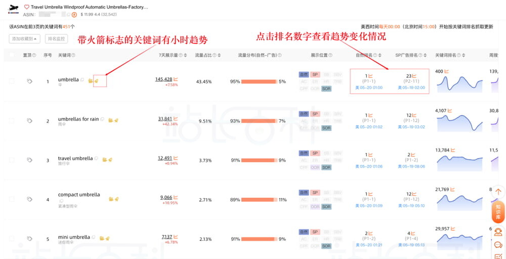 每小时更新关键词排名