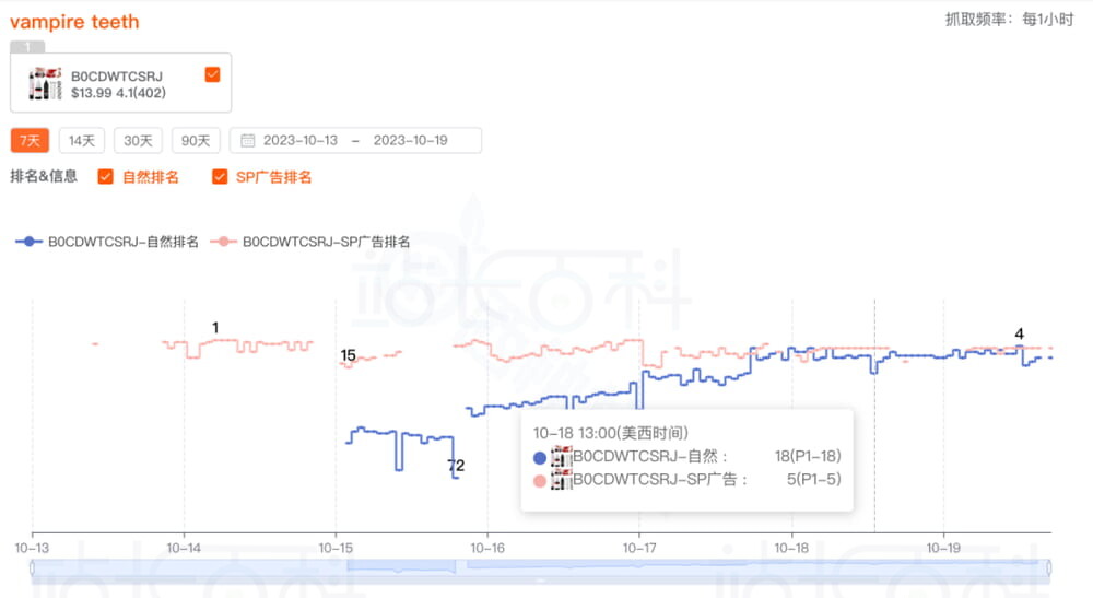 广告正向干预