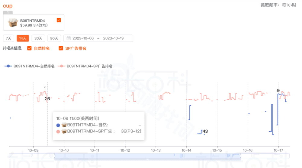 广告无效干预