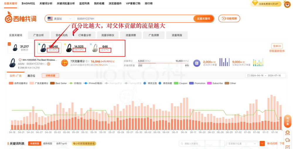西柚找词反查关键词