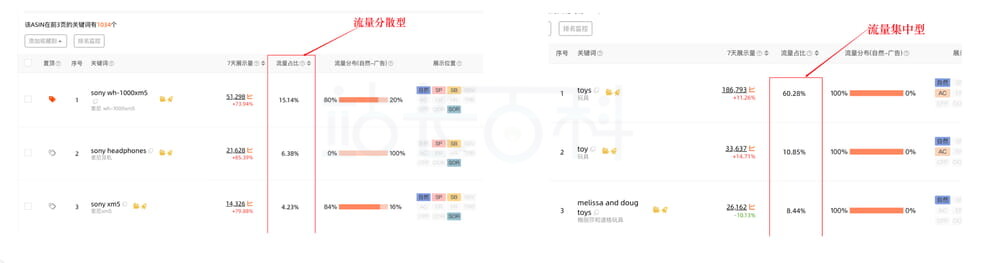 西柚找词反查关键词