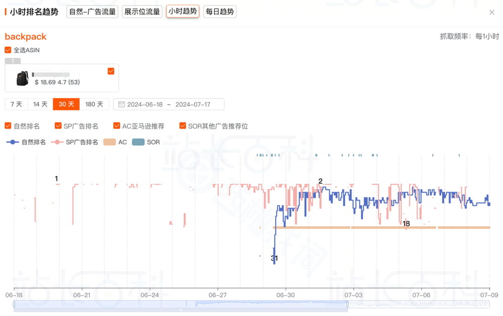 西柚找词反查关键词