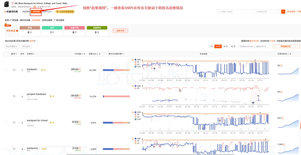 西柚找词反查关键词