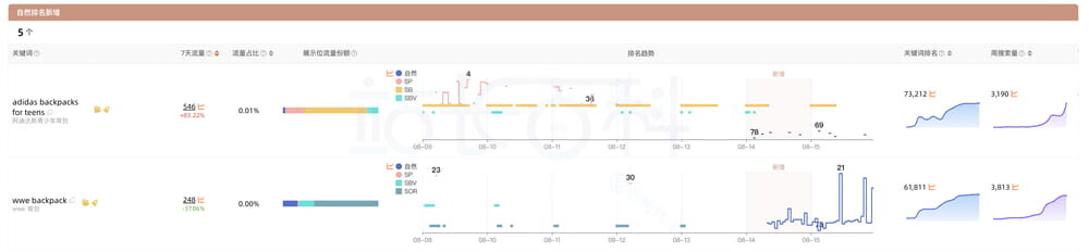 西柚找词反查关键词