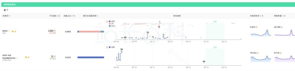 西柚找词反查关键词