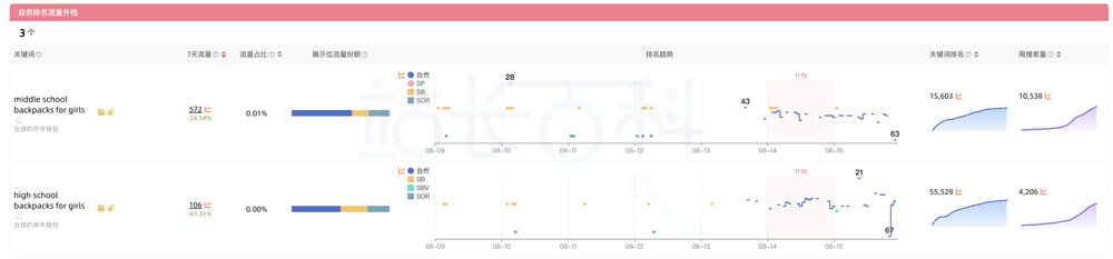西柚找词反查关键词