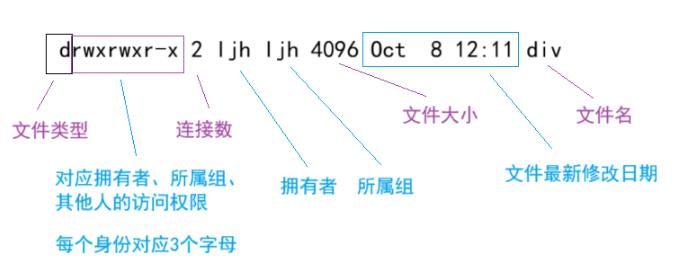 文件属性