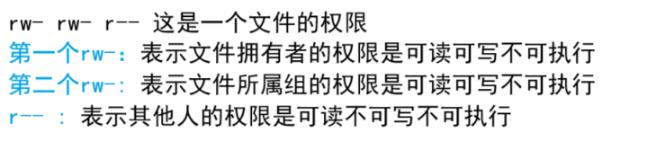 基本权限