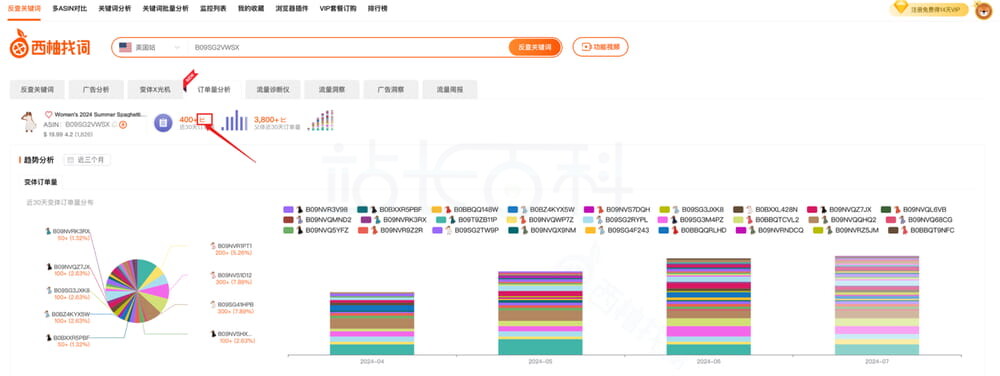 单个变体订单量情况