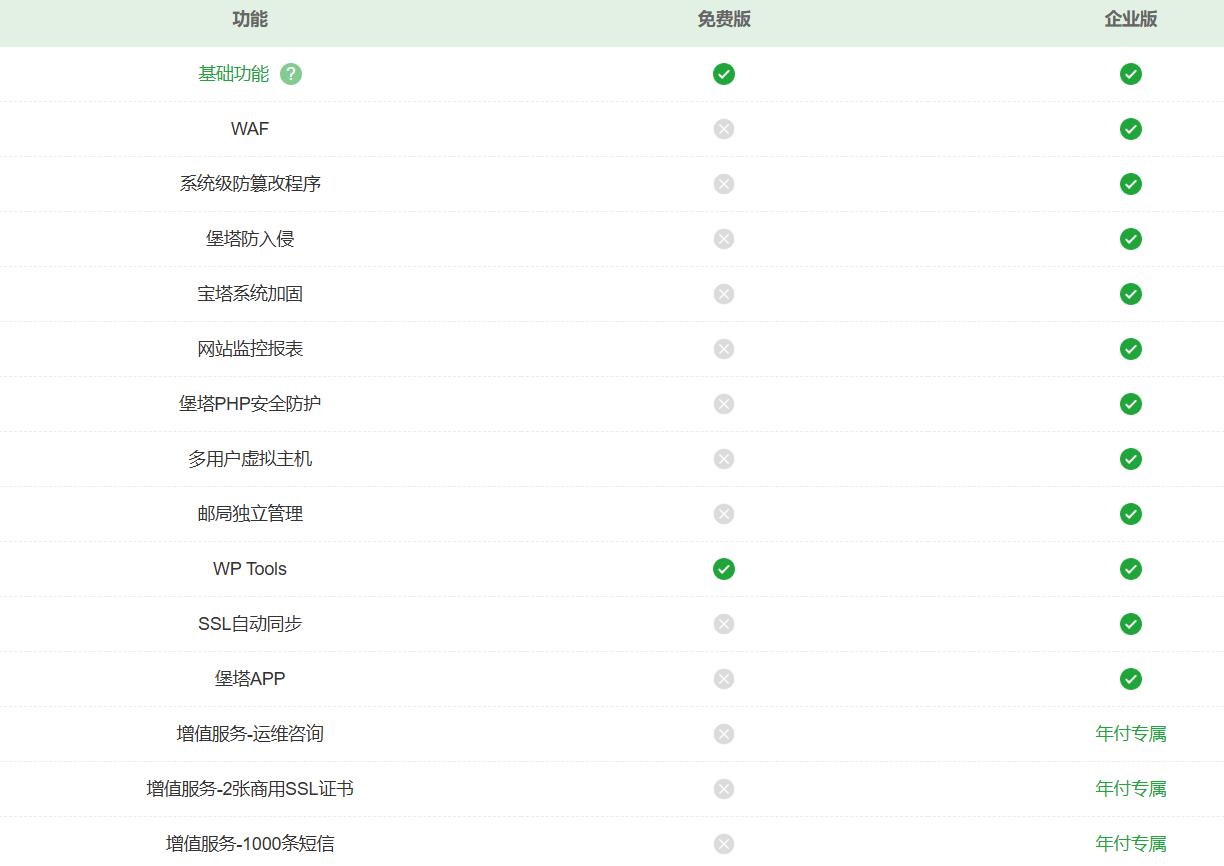 白嫖宝塔面板Linux企业版