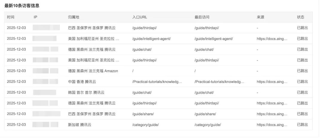 最新访问用户信息