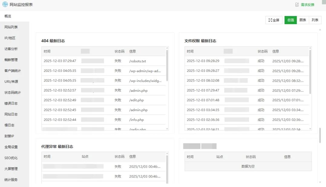 慢请求Top5