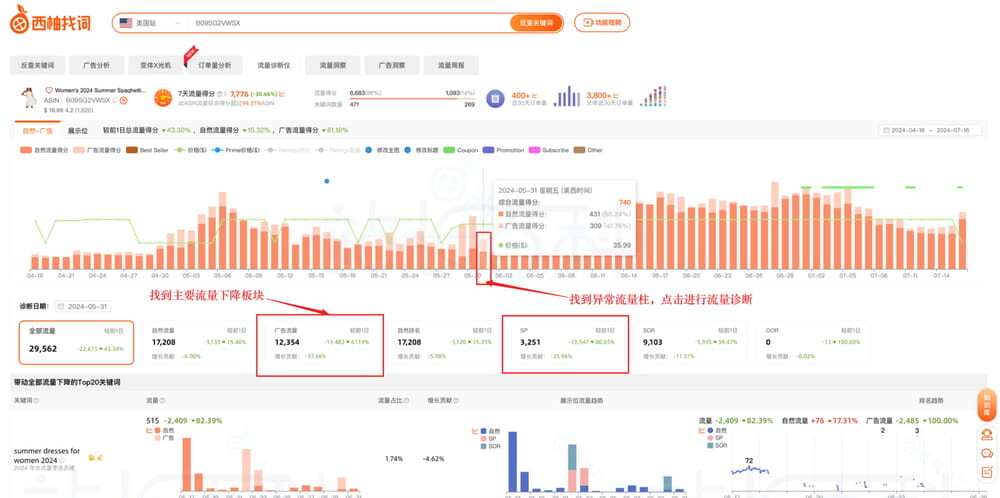 关键词流量占比