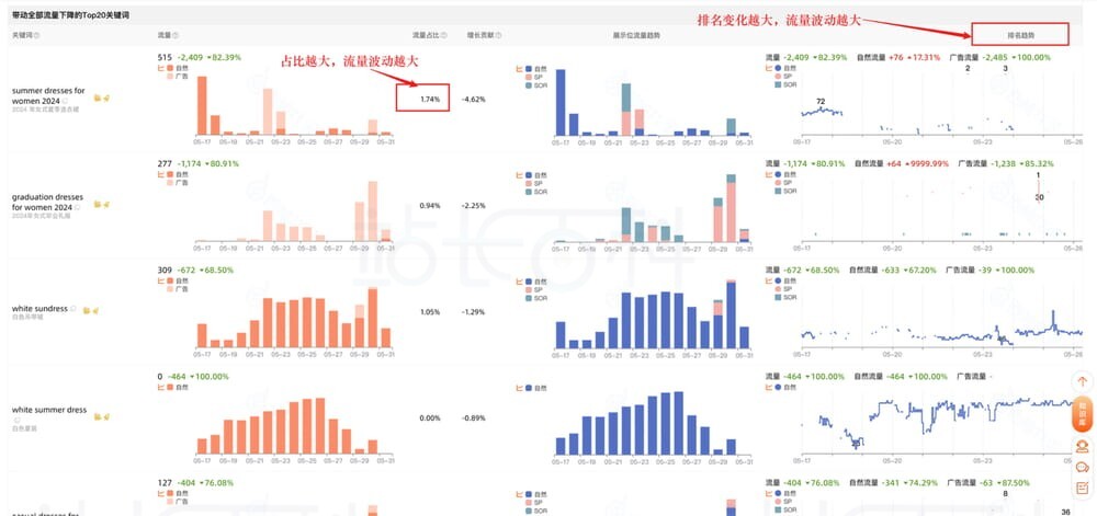 关键词排名变化