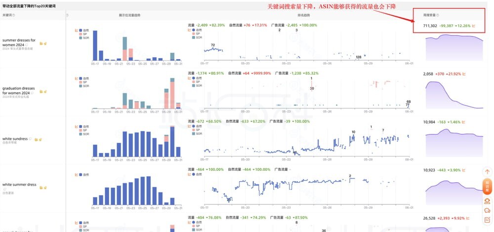 关键词搜索量变化