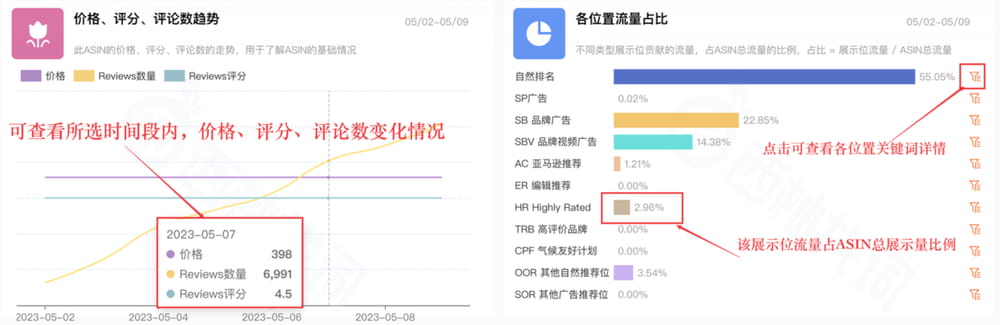 了解竞品流量结构以及各展示位关键词分布情况