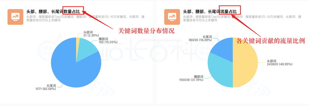 分析竞品关键词流量分布结构