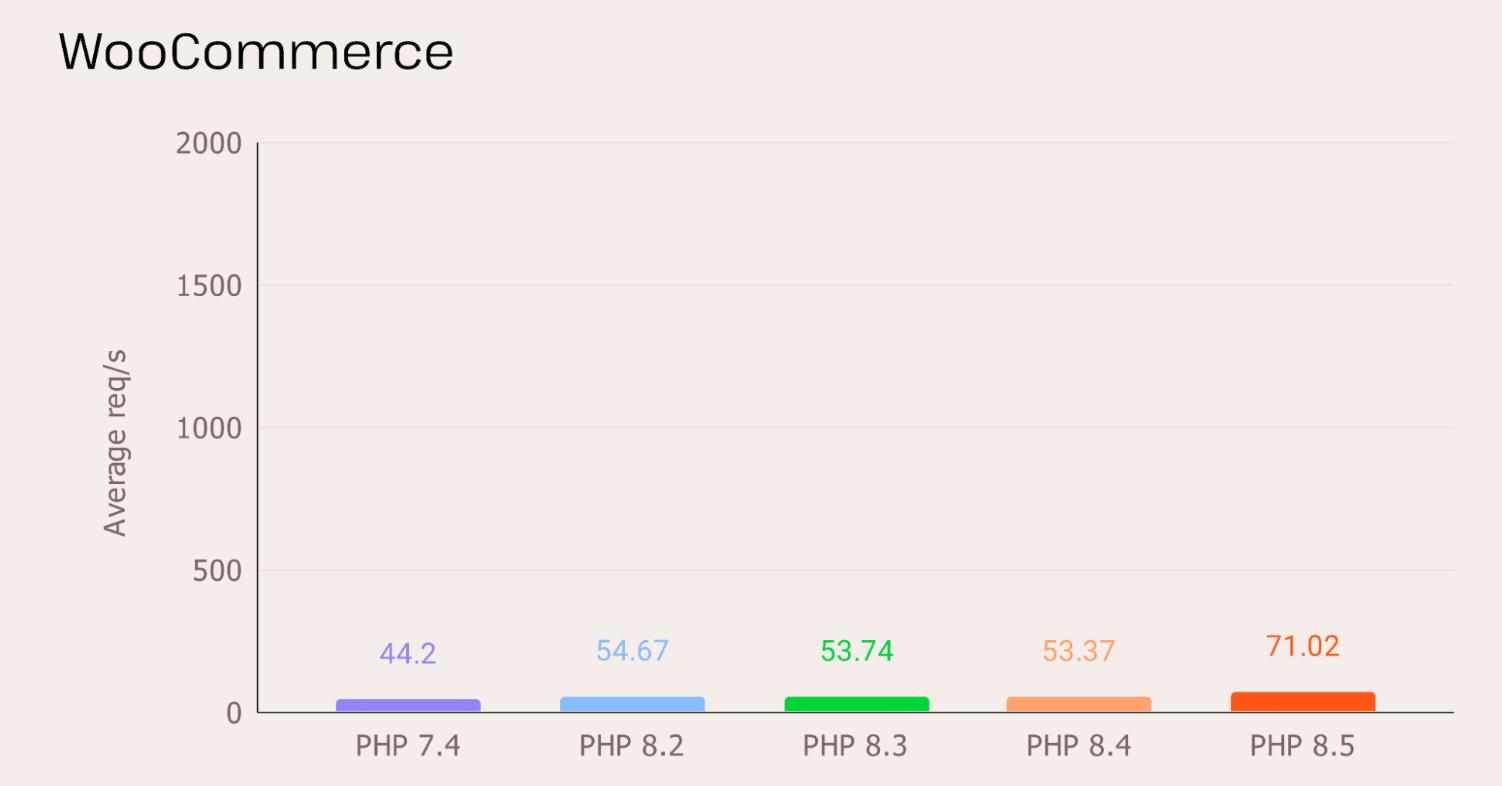 WooCommerce
