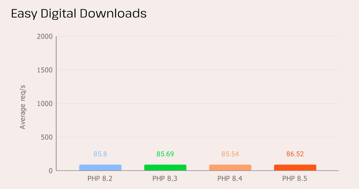 WordPress Easy Digital Downloads（EDD）