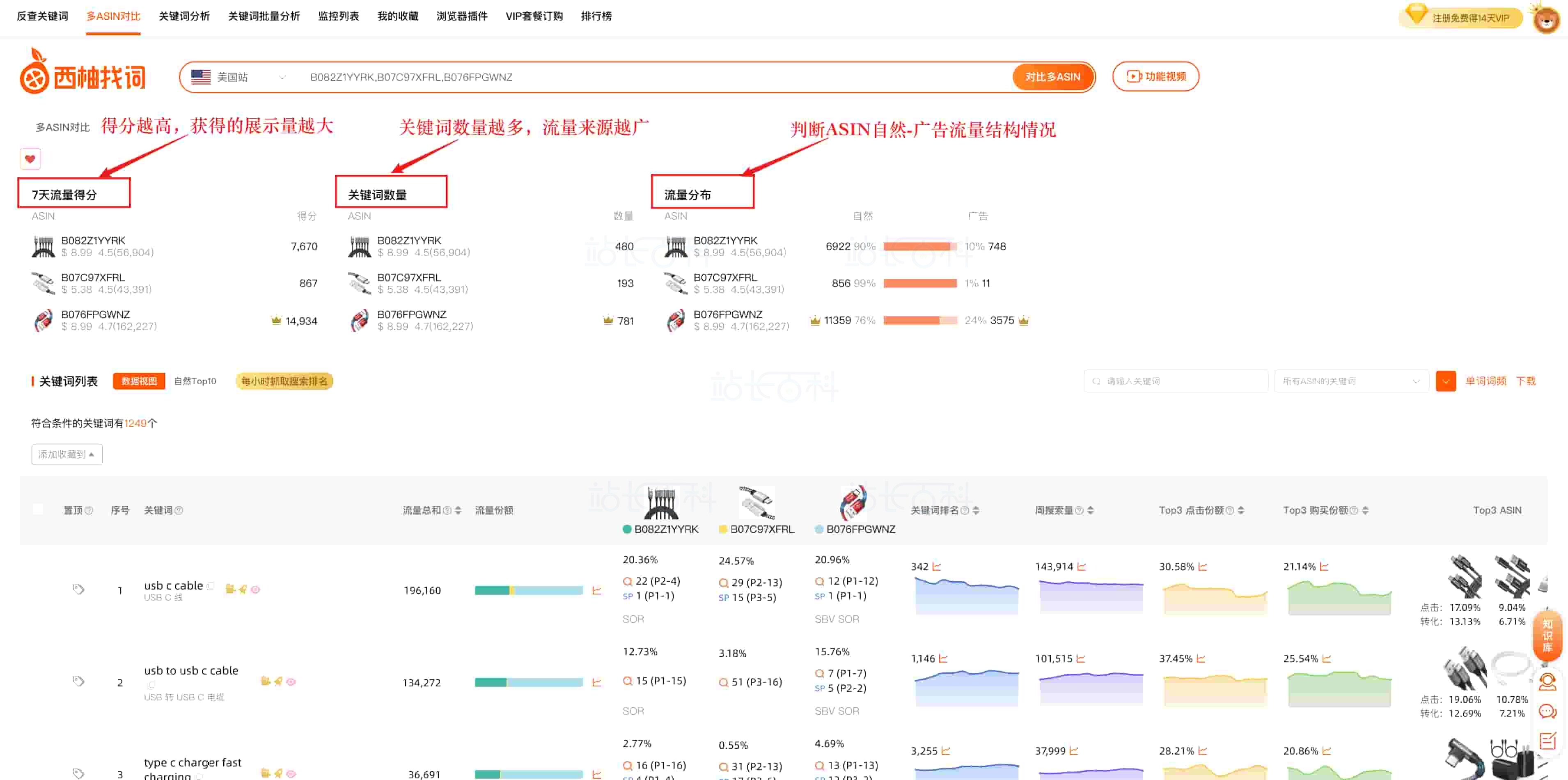 竞品信息对比