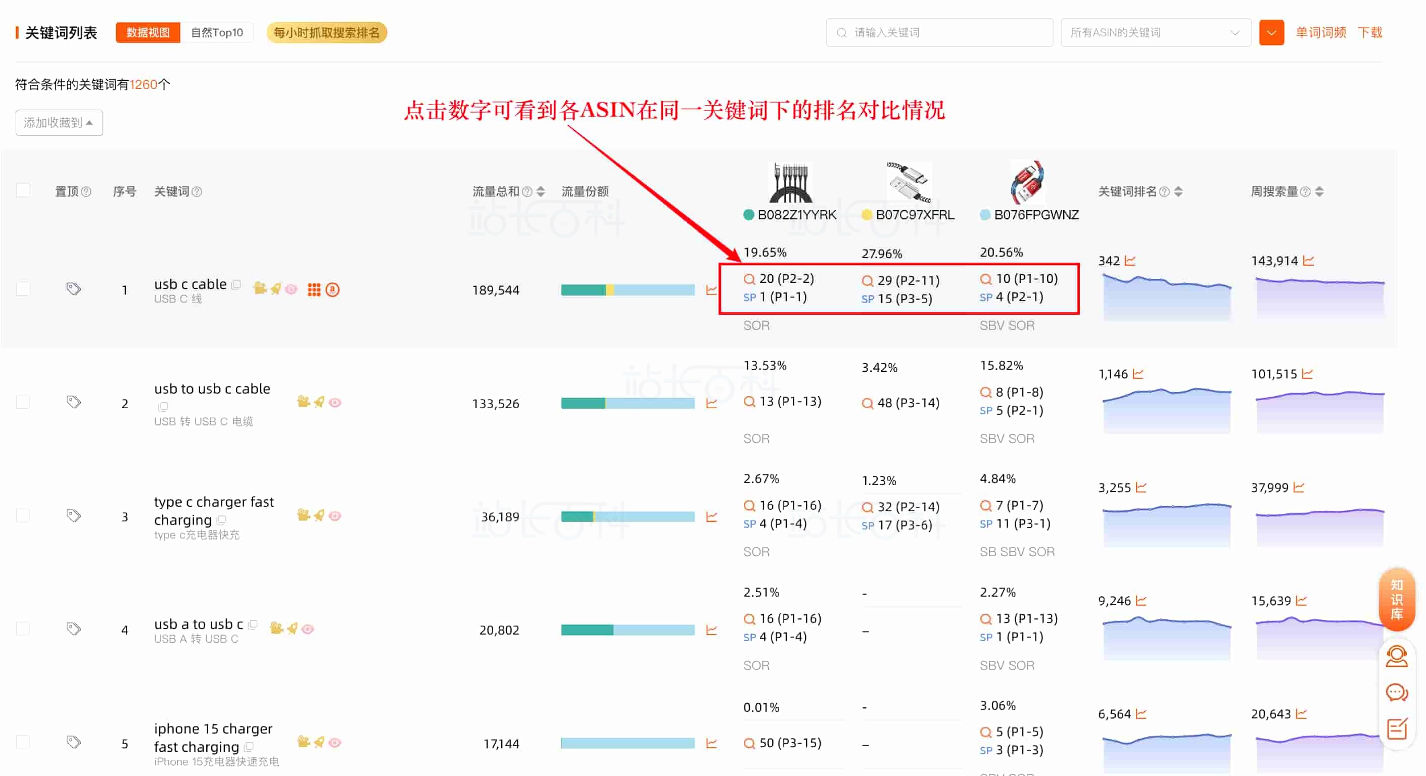 分析排名差距情况找到流量缺口