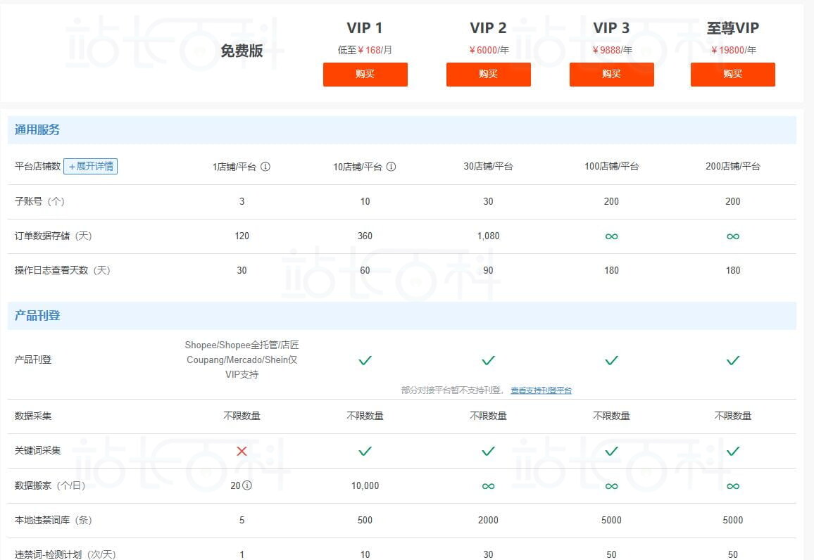 店小秘ERP不同VIP版本定价