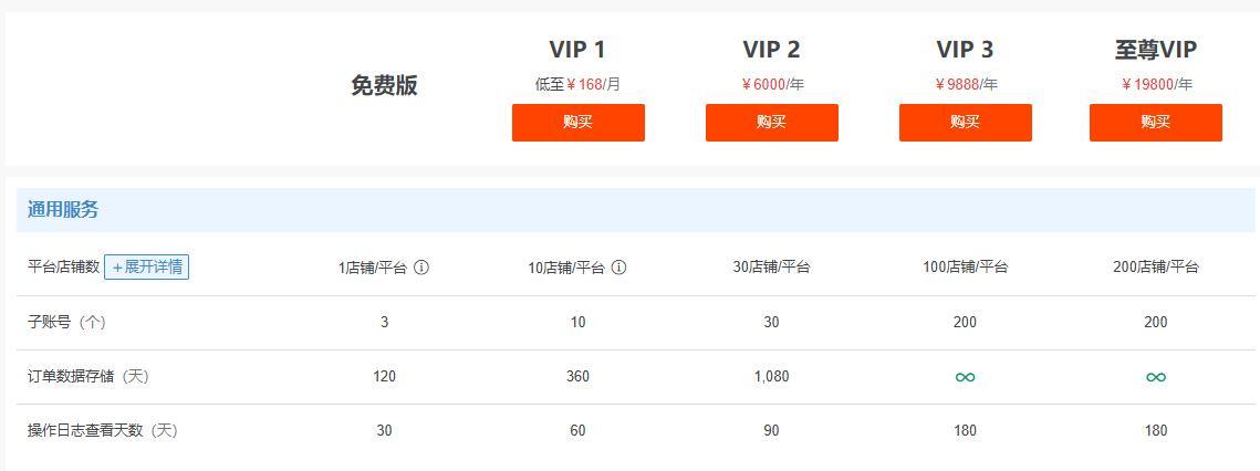 店小秘ERP定价
