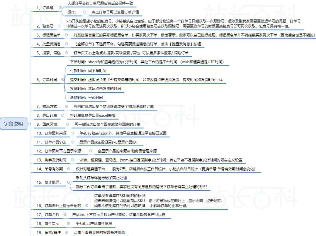 页面字段