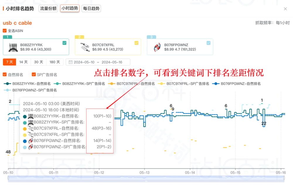 快速找到关键词流量缺口