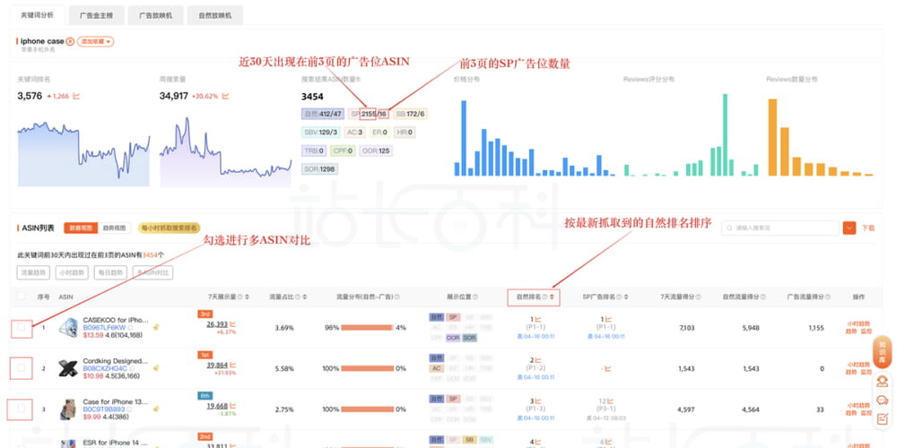 量化判断关键词竞争强度