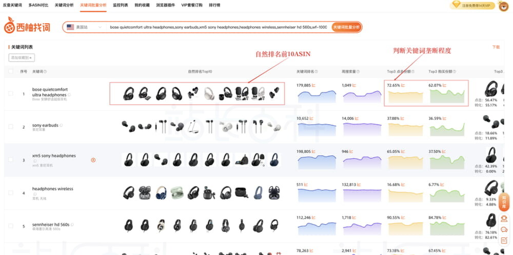 筛选高相关、低垄断关键词