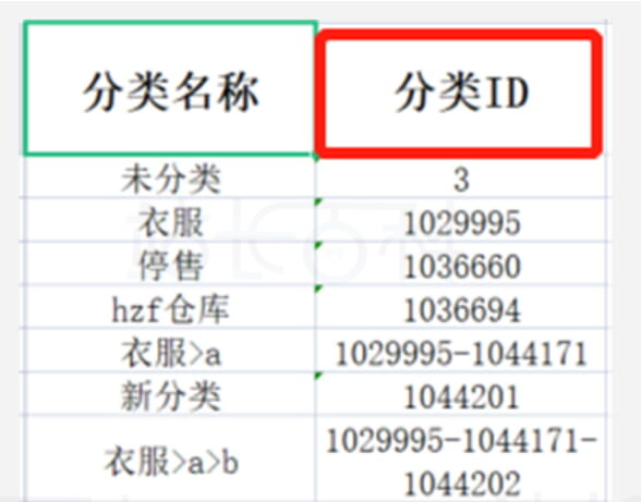 商品分类