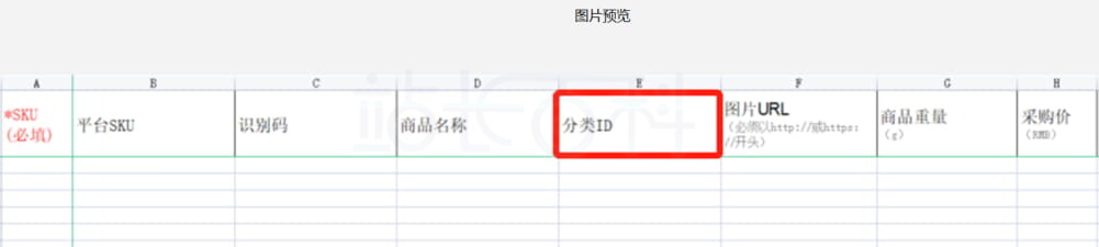 商品分类