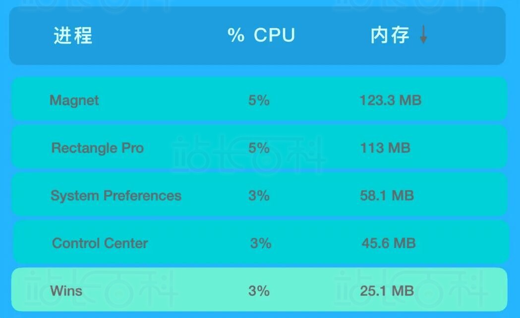 性能占用少和系统集成高