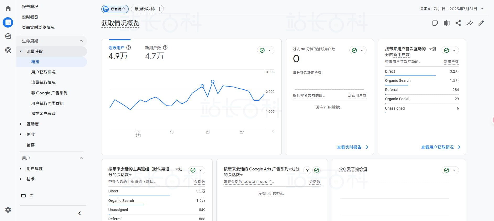 Google Analytics概览仪表板