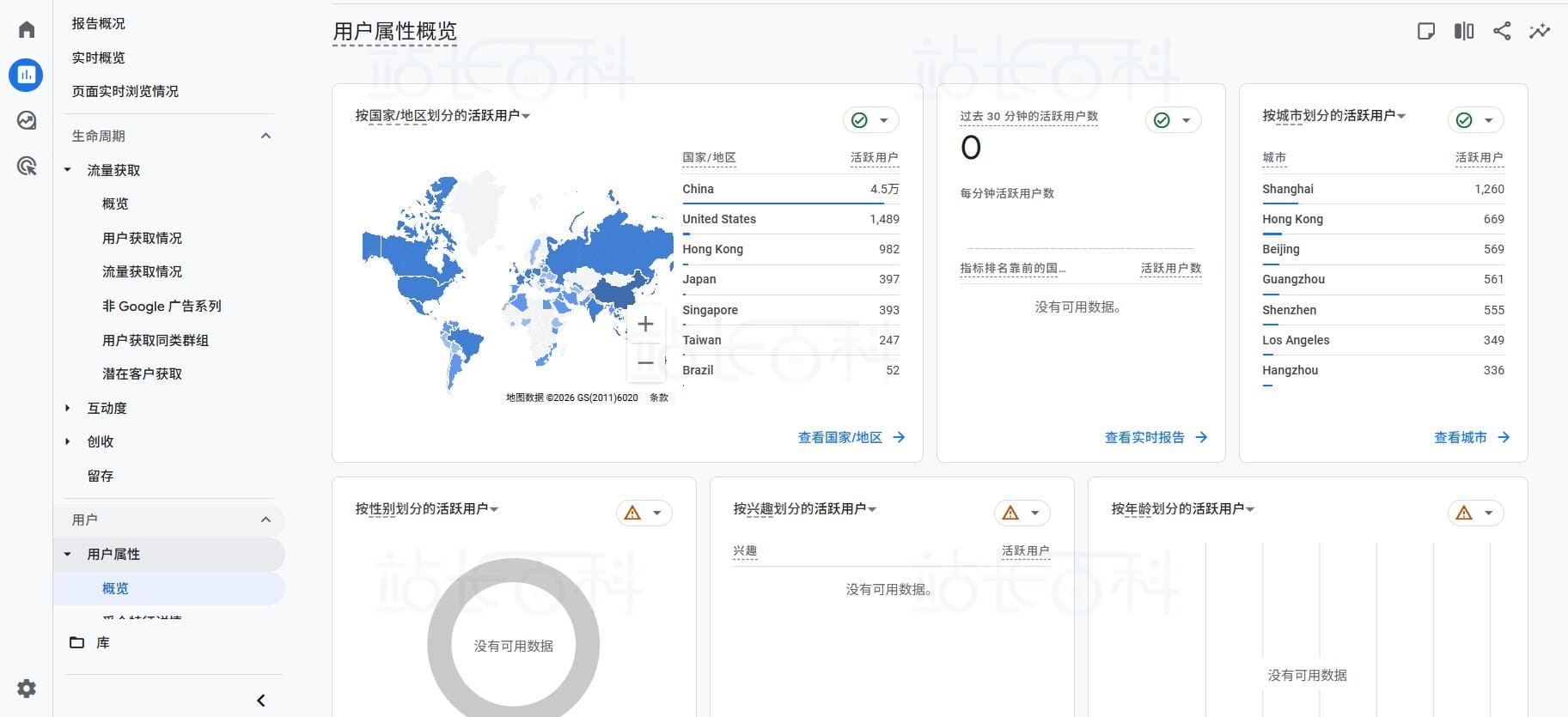 Google Analytics入门使用指南