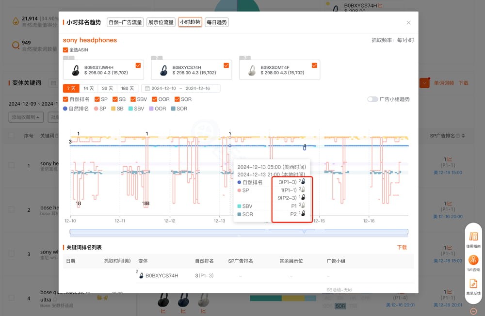 识别竞品主推变体和畅销变体
